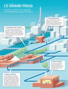 3.-fonctionnement-reseau-refroidissement-urbain-paris